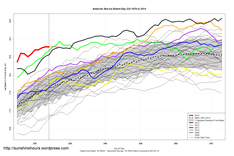 Antarctic_Sea_Ice_Extent_Zoomed_2014_Day_224_1981-2010