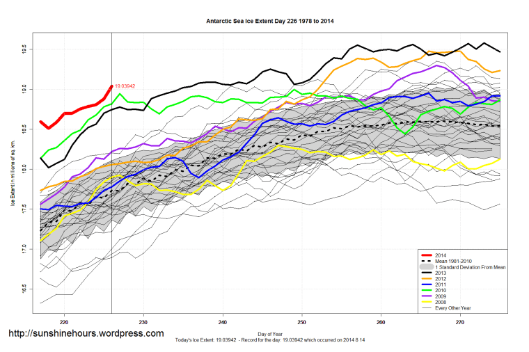 Antarctic_Sea_Ice_Extent_Zoomed_2014_Day_226_1981-2010