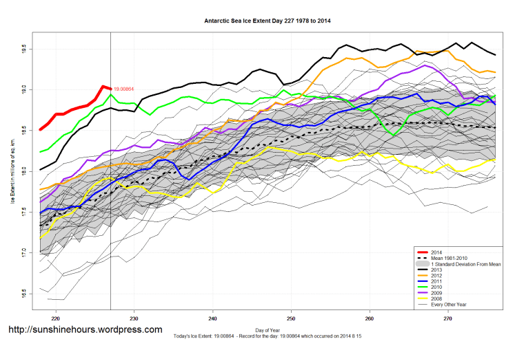 antarctic_Sea_Ice_Extent_Zoomed_2014_Day_227_1981-2010