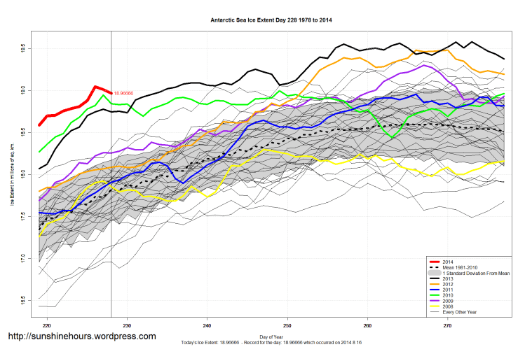 antarctic_Sea_Ice_Extent_Zoomed_2014_Day_228_1981-2010