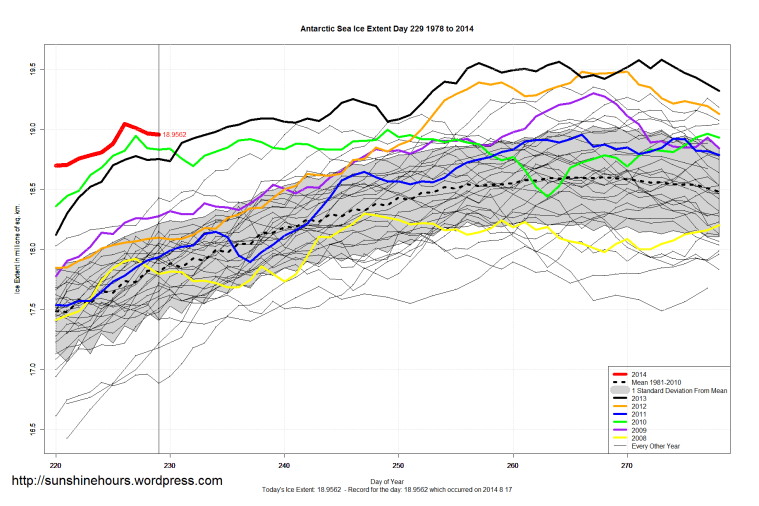 antarctic_Sea_Ice_Extent_Zoomed_2014_Day_229_1981-2010