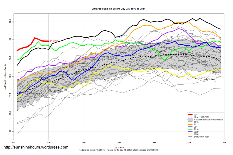 antarctic_Sea_Ice_Extent_Zoomed_2014_Day_230_1981-2010