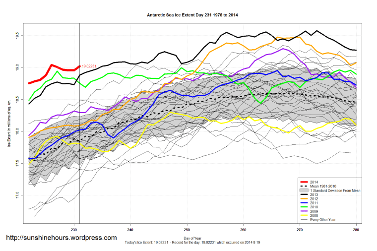 antarctic_Sea_Ice_Extent_Zoomed_2014_Day_231_1981-2010