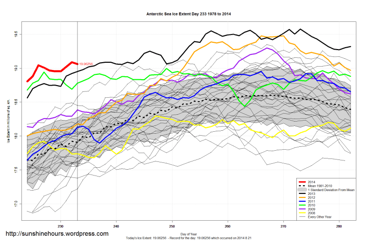 antarctic_Sea_Ice_Extent_Zoomed_2014_Day_233_1981-2010