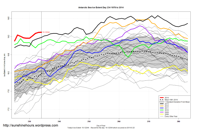 antarctic_Sea_Ice_Extent_Zoomed_2014_Day_234_1981-2010