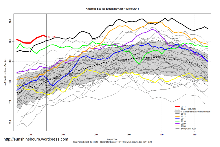 antarctic_Sea_Ice_Extent_Zoomed_2014_Day_235_1981-2010