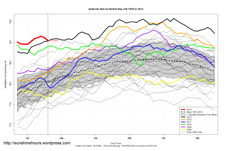 antarctic_Sea_Ice_Extent_Zoomed_2014_Day_236_1981-2010