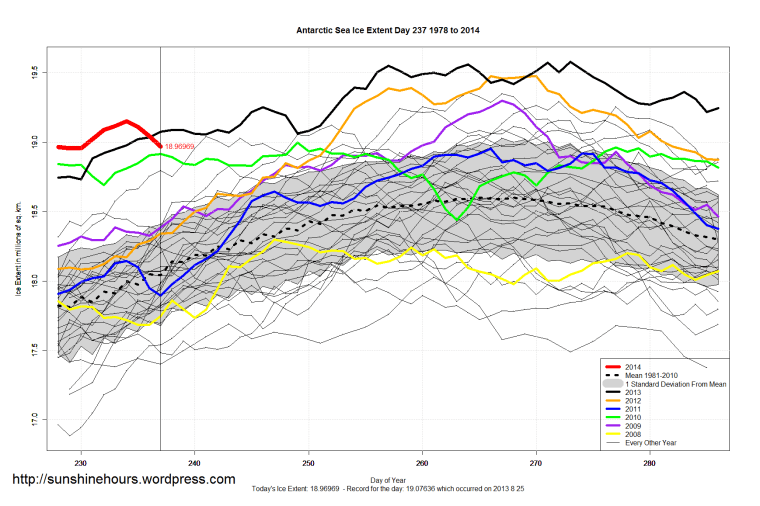 antarctic_Sea_Ice_Extent_Zoomed_2014_Day_237_1981-2010