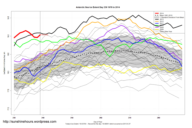 antarctic_Sea_Ice_Extent_Zoomed_2014_Day_239_1981-2010