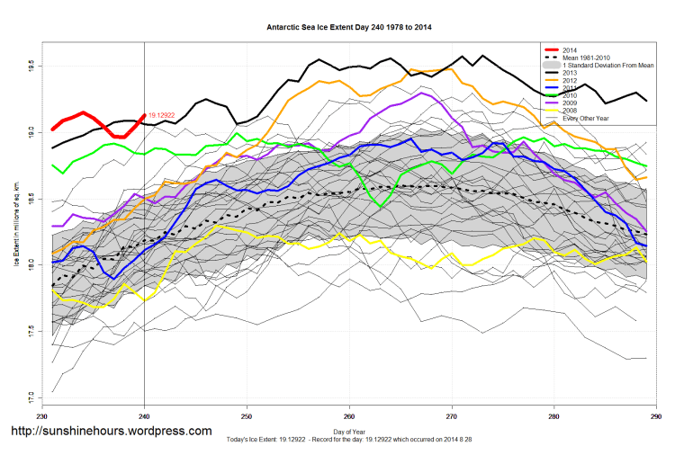 antarctic_Sea_Ice_Extent_Zoomed_2014_Day_240_1981-2010