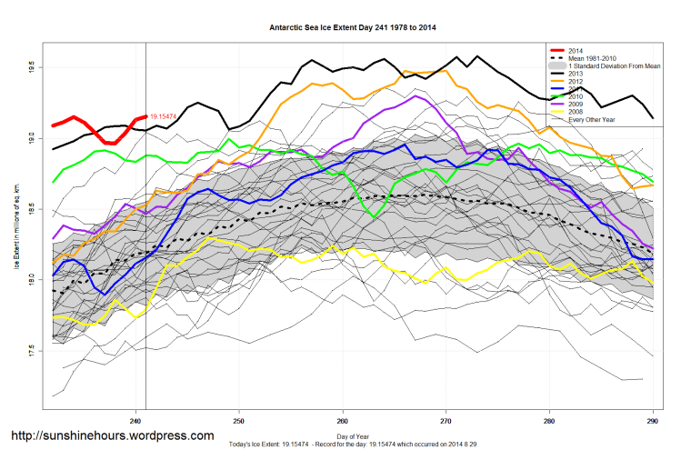 antarctic_Sea_Ice_Extent_Zoomed_2014_Day_241_1981-2010