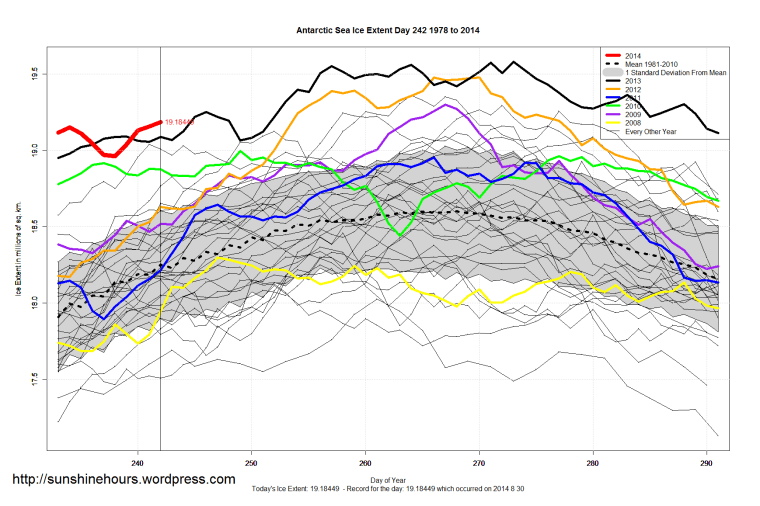 antarctic_Sea_Ice_Extent_Zoomed_2014_Day_242_1981-2010