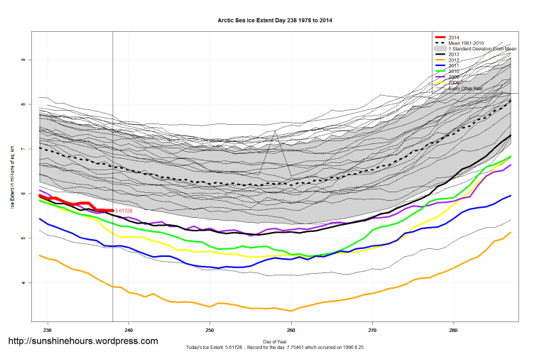arctic_Sea_Ice_Extent_Zoomed_2014_Day_238_1981-2010