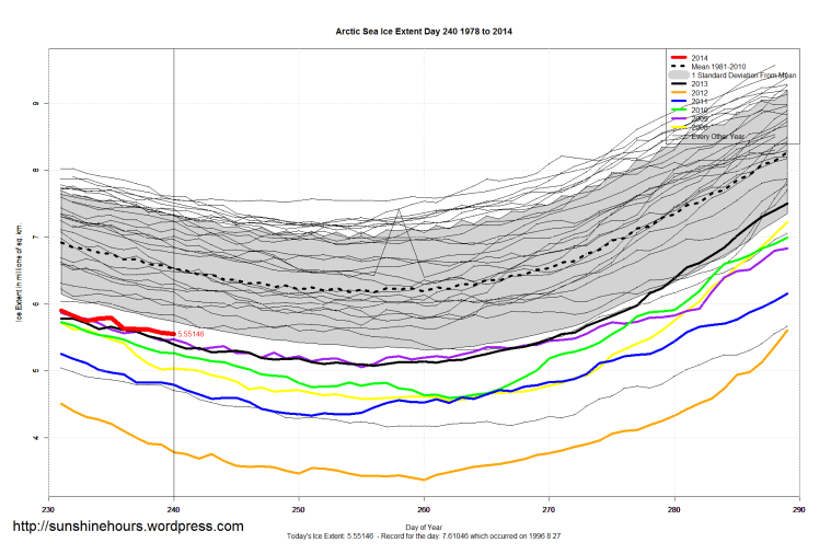 arctic_Sea_Ice_Extent_Zoomed_2014_Day_240_1981-2010
