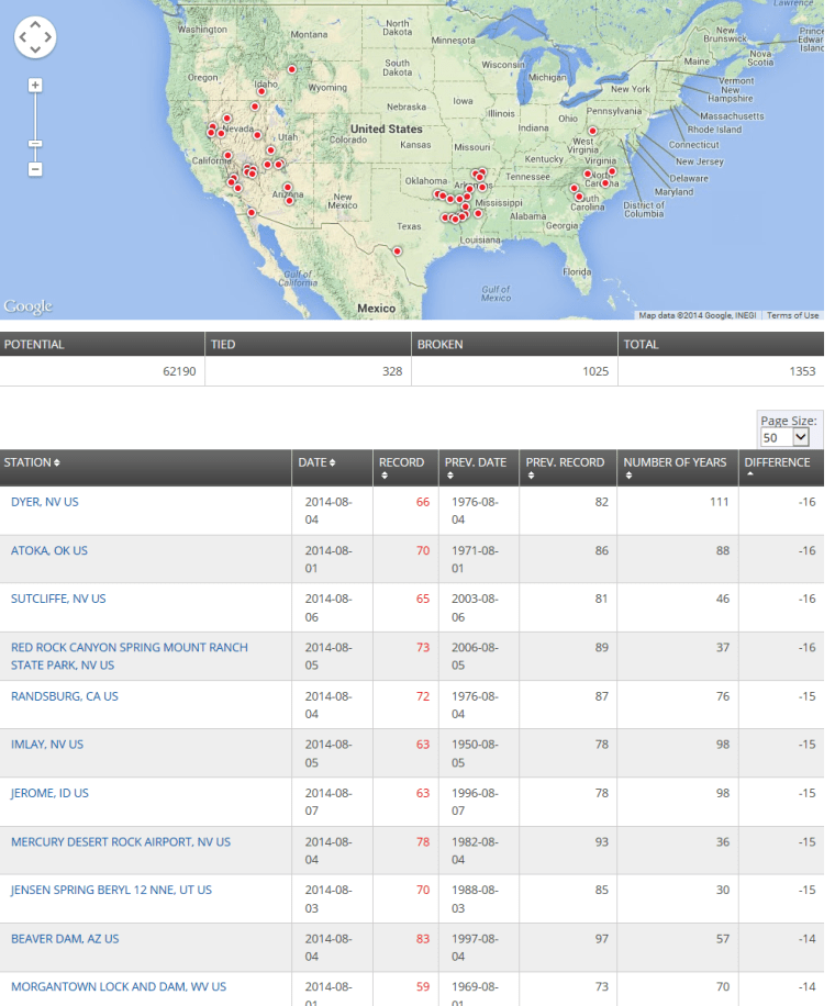 LowMax_Aug_1_2014_to_Aug_21