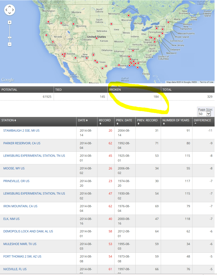 LowMin_Aug_1_2014_to_Aug_21