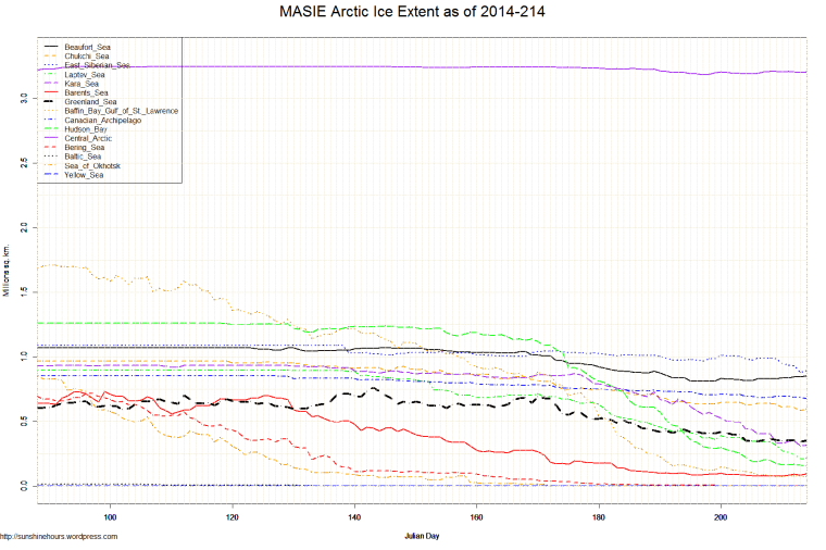 MASIE Arctic Ice Extent as of 2014-214