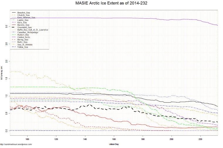 MASIE Arctic Ice Extent as of 2014-232