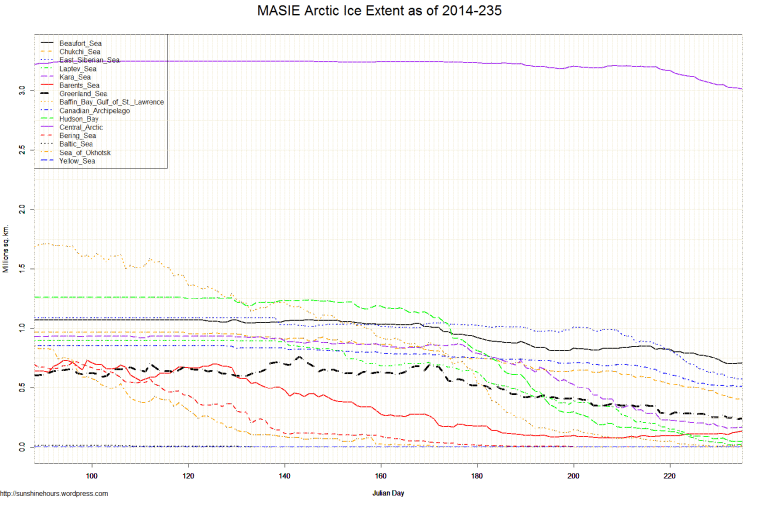 MASIE Arctic Ice Extent as of 2014-235