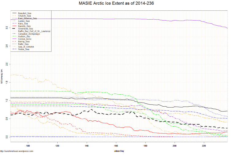 MASIE Arctic Ice Extent as of 2014-236