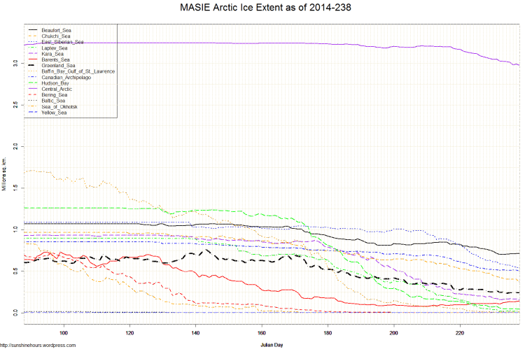 MASIE Arctic Ice Extent as of 2014-238