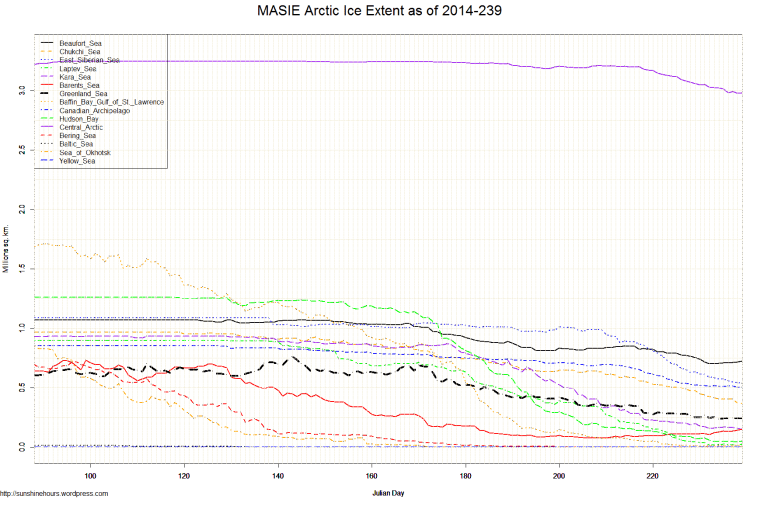 MASIE Arctic Ice Extent as of 2014-239