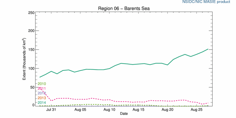 r06_Barents_Sea_ts_2014_.239png