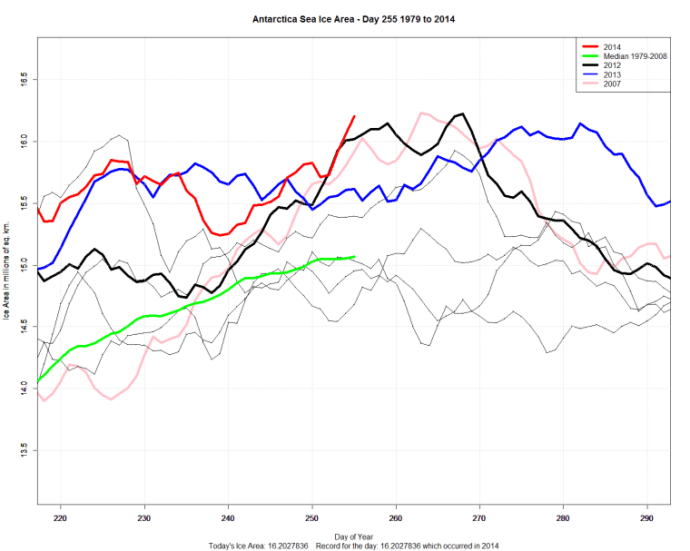 Antarctic_Sea_Ice_Day_255