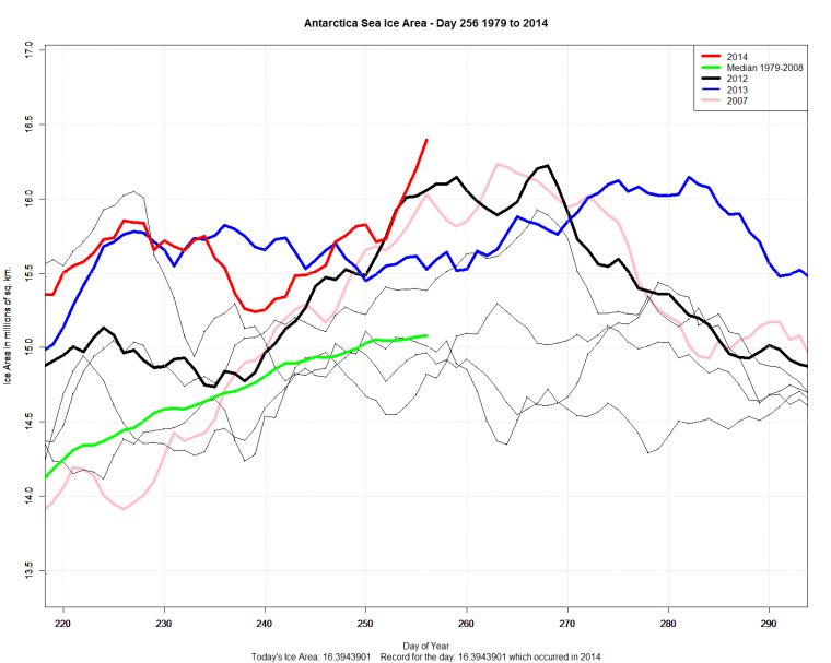 Antarctic_Sea_Ice_Day_256