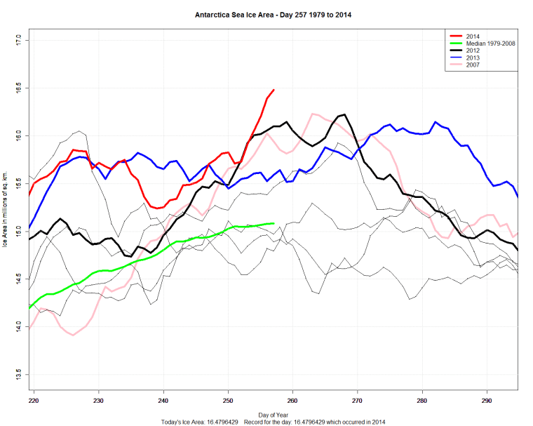 Antarctic_Sea_Ice_Day_257