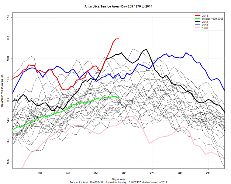 Antarctic_Sea_Ice_Day_258