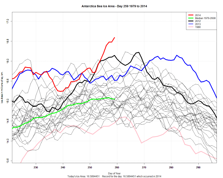 Antarctic_Sea_Ice_Day_259