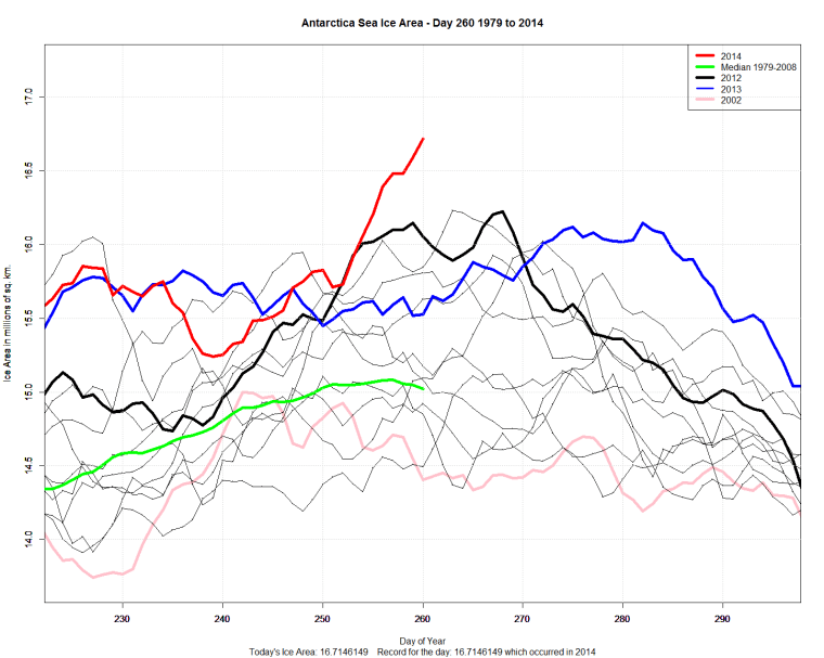 Antarctic_Sea_Ice_Day_260