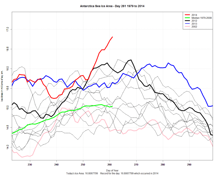Antarctic_Sea_Ice_Day_261