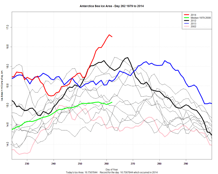Antarctic_Sea_Ice_Day_262