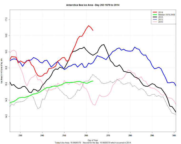 Antarctic_Sea_Ice_Day_263