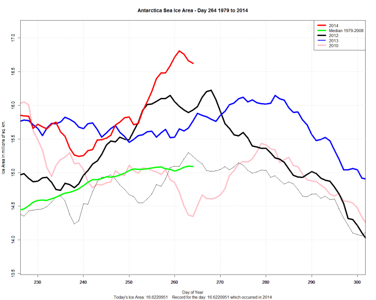 Antarctic_Sea_Ice_Day_264