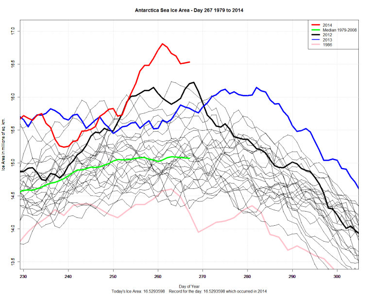 Antarctic_Sea_Ice_Day_267