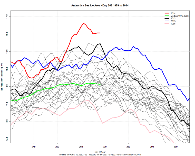 Antarctic_Sea_Ice_Day_268
