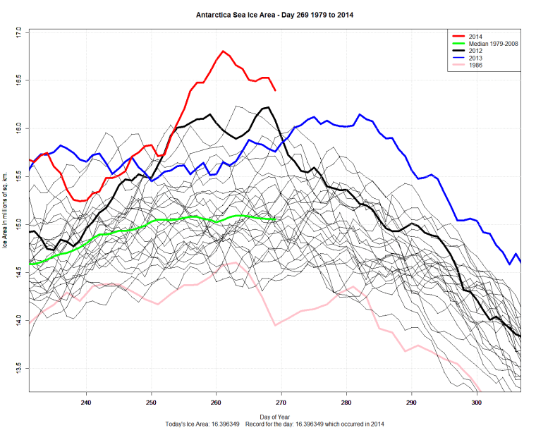 Antarctic_Sea_Ice_Day_269