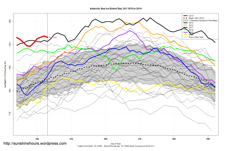 antarctic_Sea_Ice_Extent_Zoomed_2014_Day_243_1981-2010