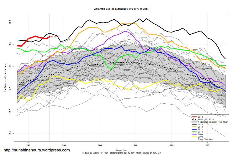 antarctic_Sea_Ice_Extent_Zoomed_2014_Day_246_1981-2010