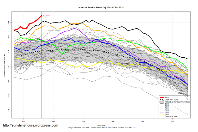 antarctic_Sea_Ice_Extent_Zoomed_2014_Day_256_1981-2010