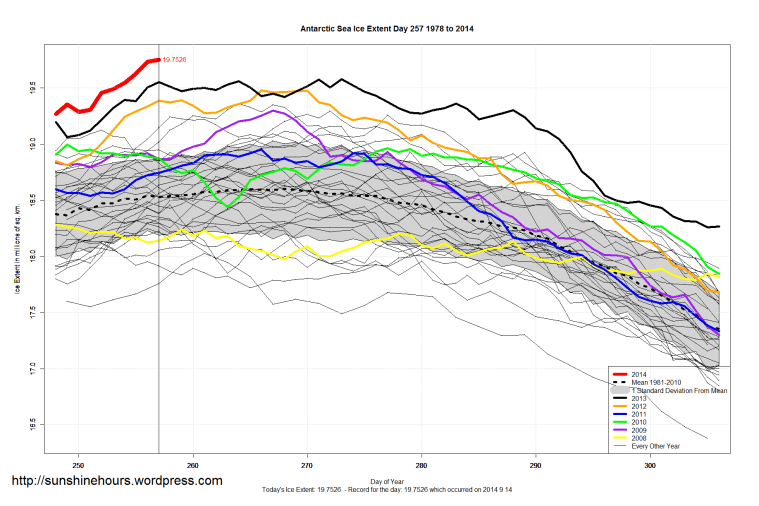 antarctic_Sea_Ice_Extent_Zoomed_2014_Day_257_1981-2010