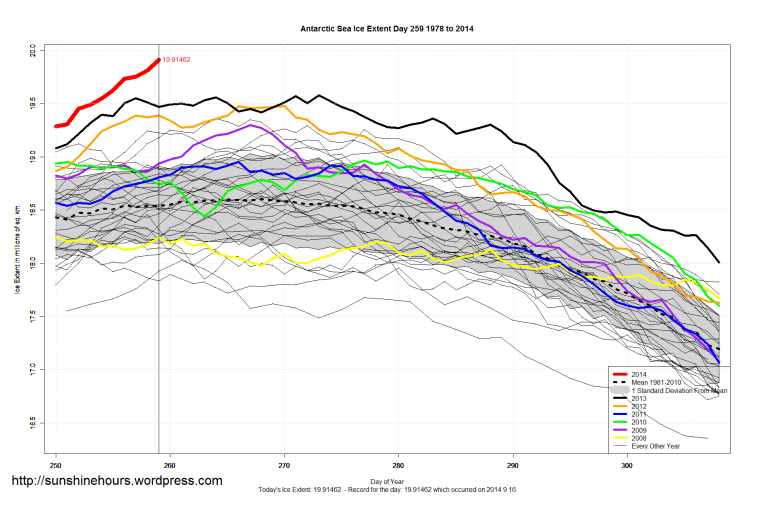 antarctic_Sea_Ice_Extent_Zoomed_2014_Day_259_1981-2010
