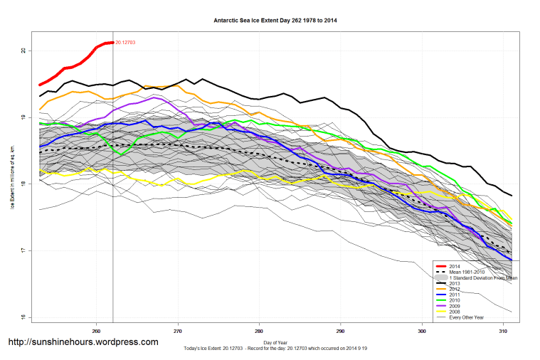 Antarctic_Sea_Ice_Extent_Zoomed_2014_Day_262_1981-2010