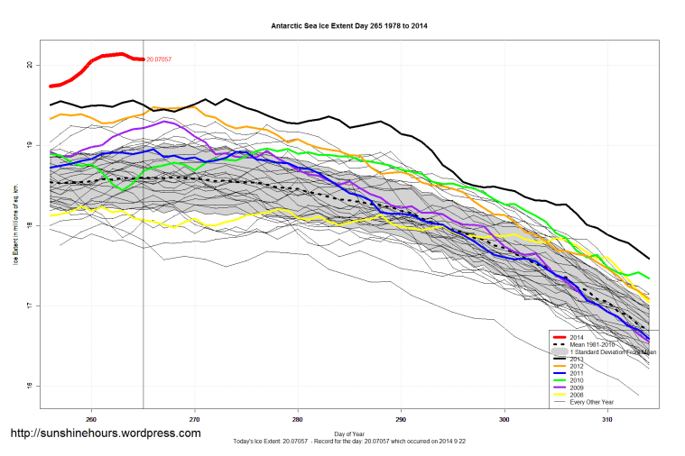 antarctic_Sea_Ice_Extent_Zoomed_2014_Day_265_1981-2010