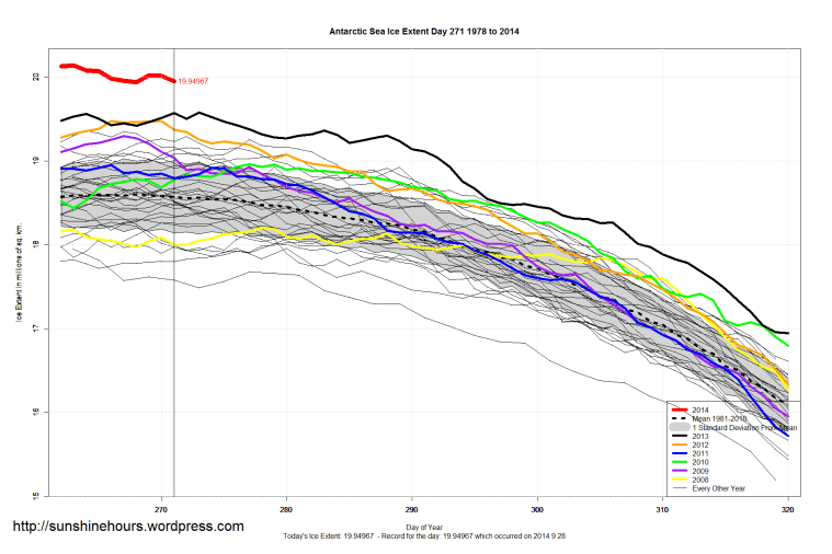 antarctic_Sea_Ice_Extent_Zoomed_2014_Day_271_1981-2010