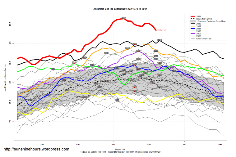 Antarctic_Sea_Ice_Extent_Zoomed_2014_Day_272_1981-2010
