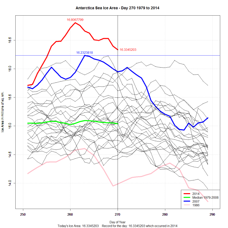Antarctic_Sea_Ice_Zoomed_Day_270